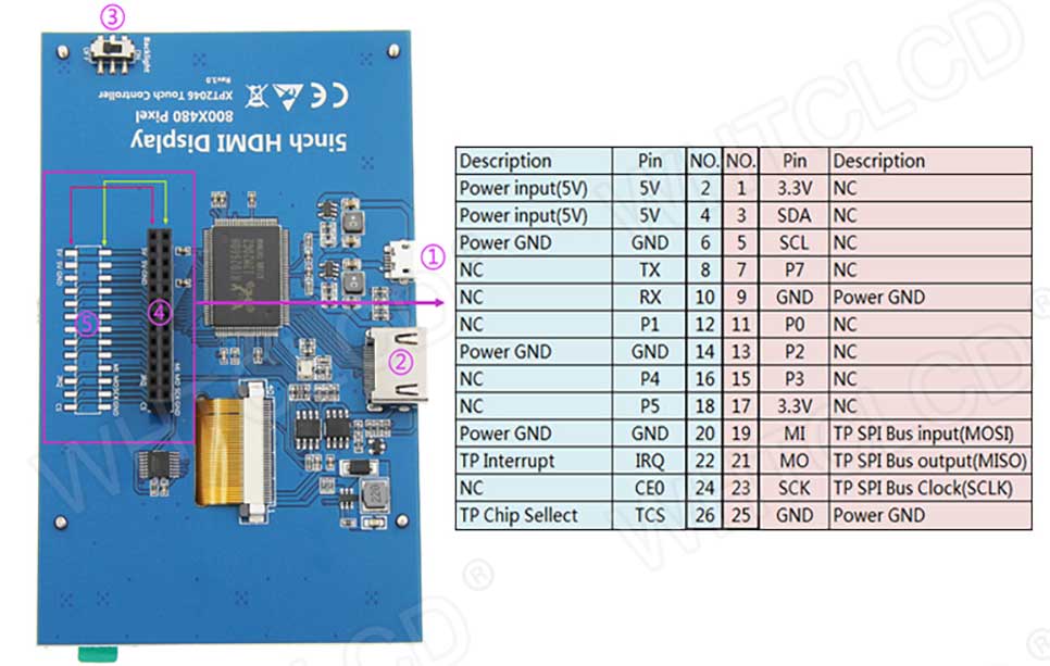stm32 nucleo kit